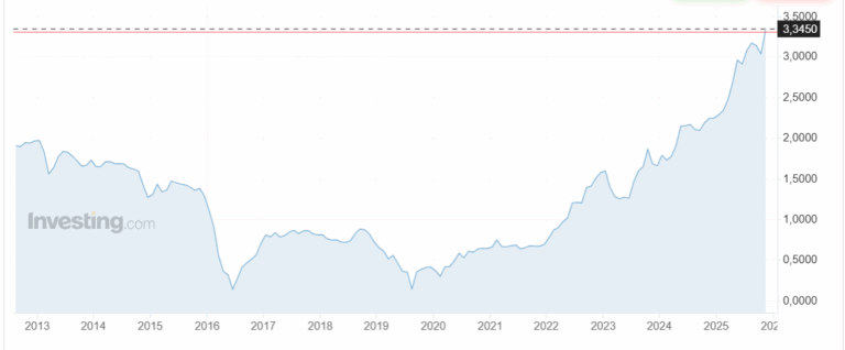 Rendimenti giapponesi record