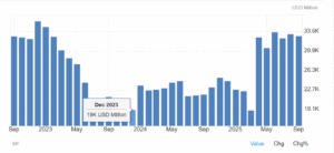 Riserve valutarie in Argentina