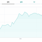 Guadagni con BTp 2055