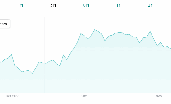 Guadagni con BTp 2055