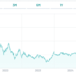 BTp 2072 non per tutti