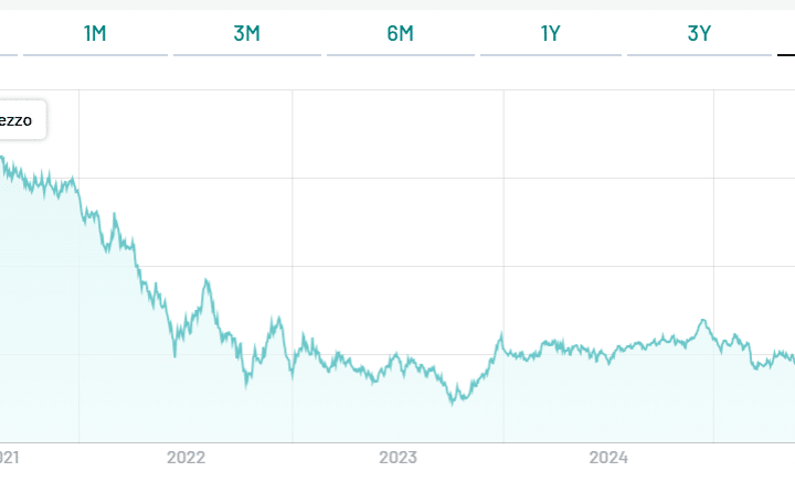 BTp 2072 non per tutti