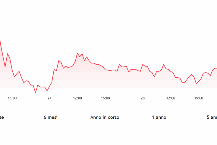 Gilt e sterlina stabili sui mercati dopo il nuovo budget