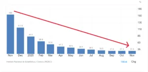 Inflazione annuale argentina