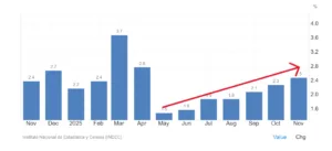 Inflazione mensile argentina