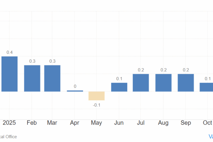 Inflazione zero in Svizzera