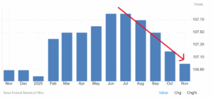Prezzi al consumo in Svizzera
