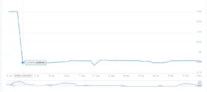 Tasso Saron negativo da mesi