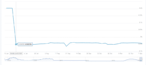 Tasso Saron negativo da mesi