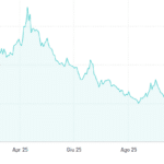 Spread BTp Bund sotto 70 punti base