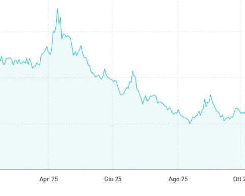 Spread BTp Bund sotto 70 punti base