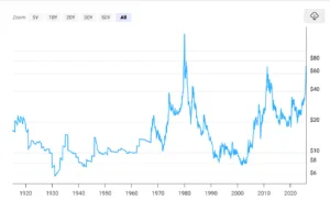 Prezzo reale dell'argento
