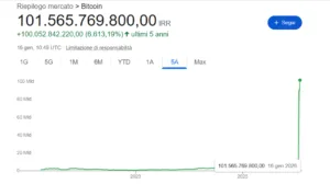 Quotazione Bitcoin in rial