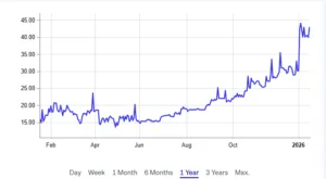Bond Venezuela in rialzo
