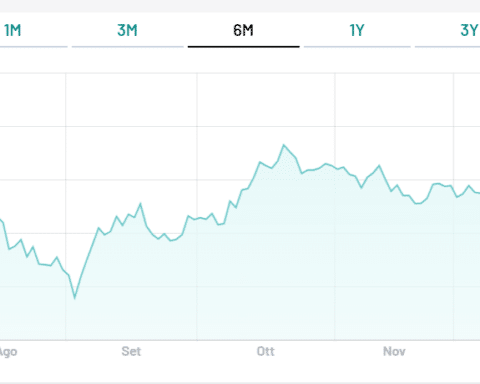 BTp 2072 ai massimi da fine ottobre