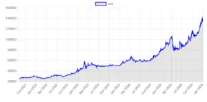 Cambio al collasso in Iran