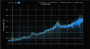 Crisi del cambio a Cuba