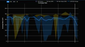 Cambio al mercato nero di Cuba
