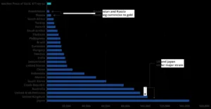 Classifica dei peg all'oro