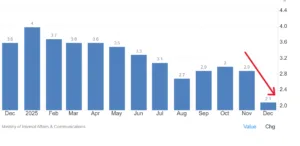 Calo inflazione a dicembre in Giappone