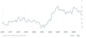 Inflazione in Giappone