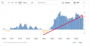 Trend inflazione in Giappone