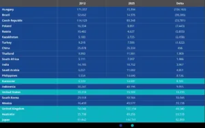 Quotazione implicita dell'oro per le diverse economie