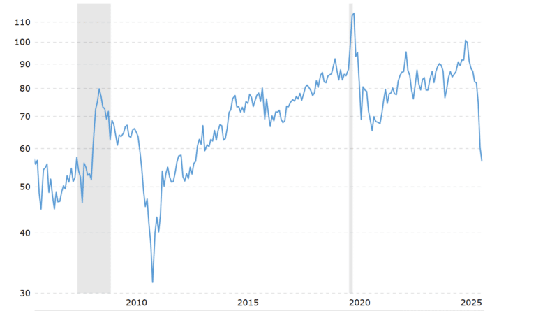 Ratio tra oro e argento crollato sotto 55
