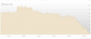 Rapporto tra oro e argento