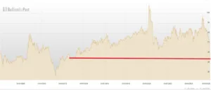 Rapporto tra oro e argento