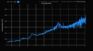 Tasso di cambio di mercato a Cuba
