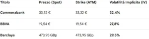 volatilità implicita di barc, bbva e cbk