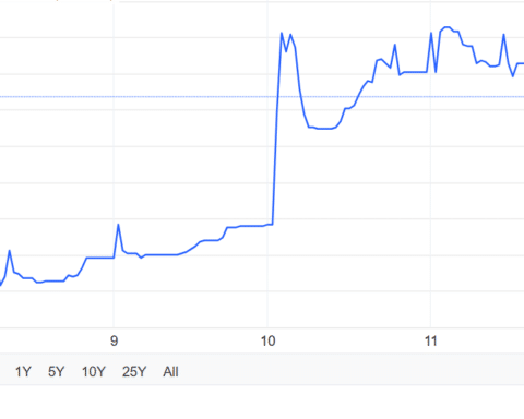 Rendimenti dei bond in Norvegia