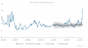 P/e alla Borsa di Seul