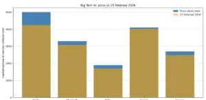 Comparto IA in borsa