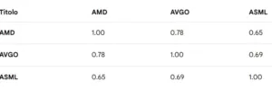 matrix correlation