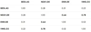 correlation matrix 6