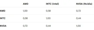correlation matrix 7
