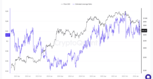 Bitcoin crolla di nuovo: il deleverage e l’ombra dei tassi