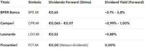 forward dividend