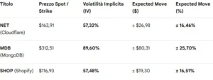implied volatility 2