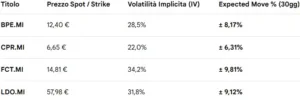 implied volatility