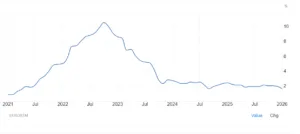 Inflazione europea prima e dopo la guerra