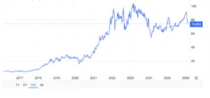 Prezzi aste ETS per tonnellate di CO2