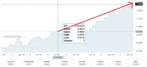 Rendimento a 2 anni in Giappone