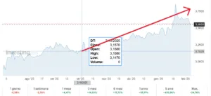 Rendimento trentennale in Giappone