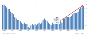 Disoccupazione UK al 5,2%