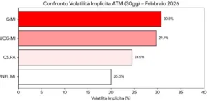 vontobel