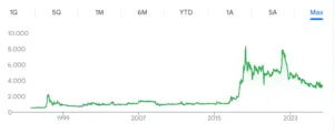 Azioni Banca Nazionale Svizzera