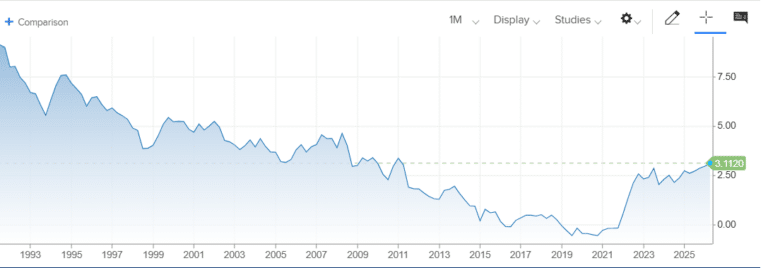 Rendimento del Bund a 10 anni ai massimi dal 2011